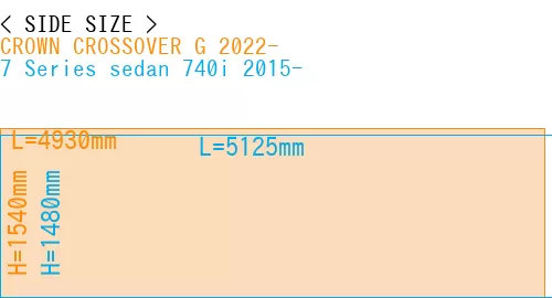 #CROWN CROSSOVER G 2022- + 7 Series sedan 740i 2015-